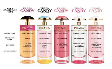 fragrantica prada candy night|Prada Candy women's perfume.